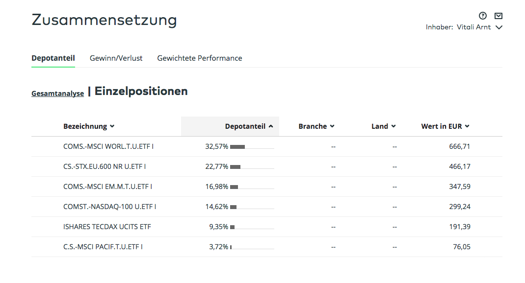 Zusammensetzung - ETF Portfolio im Dezember