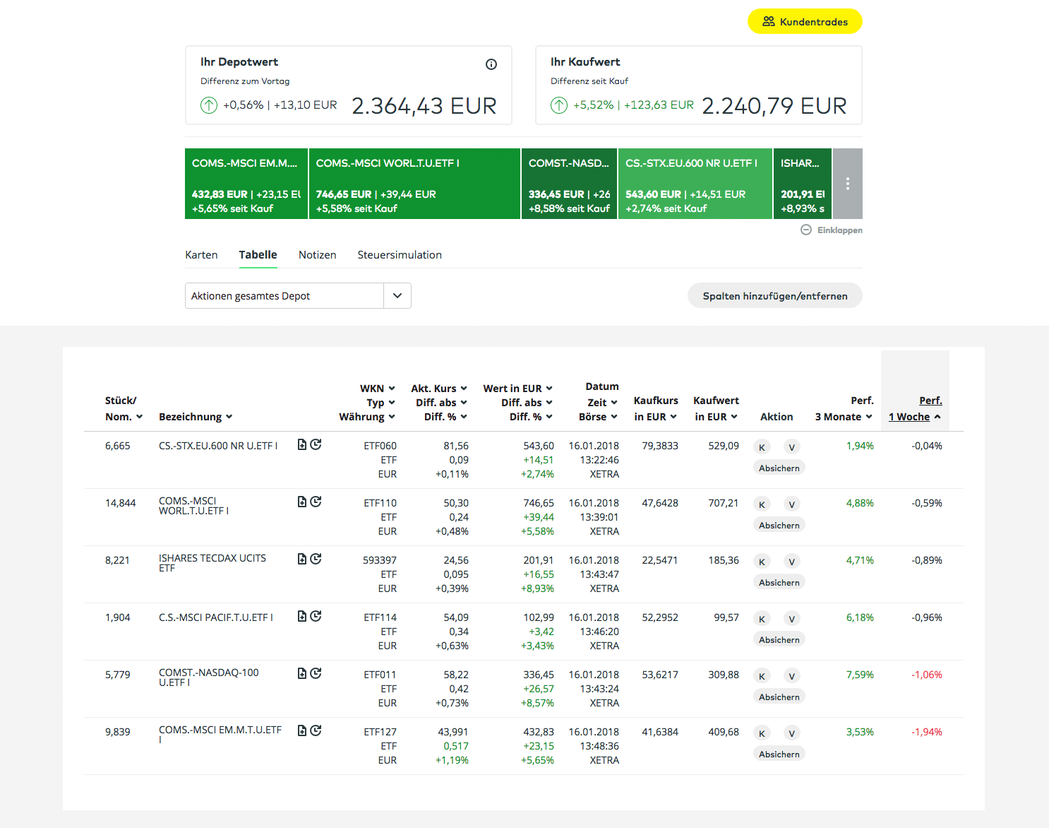 comdiret - ETF Depot - Status Janaur 2018