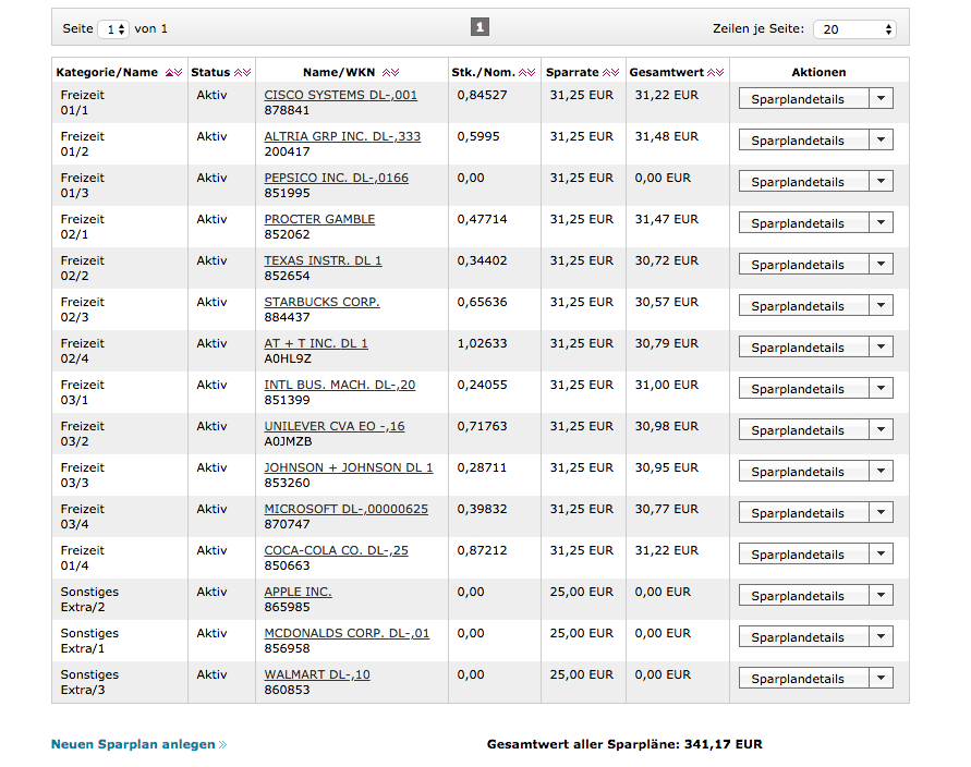 Consorbank-Aktien-Sparplan