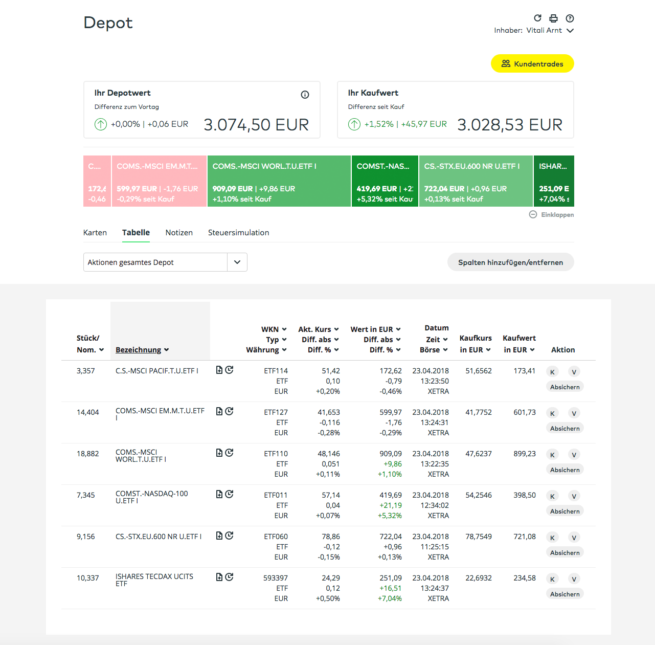 ETF-April-2018