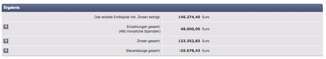 40 Jahre 100 Euro sparen. Quelle: https://www.zinsen-berechnen.de