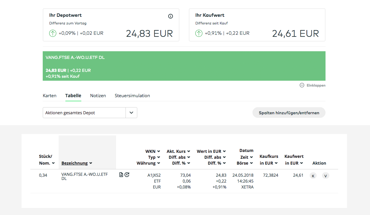 Junior Depot mit einem ETF als Sparplan