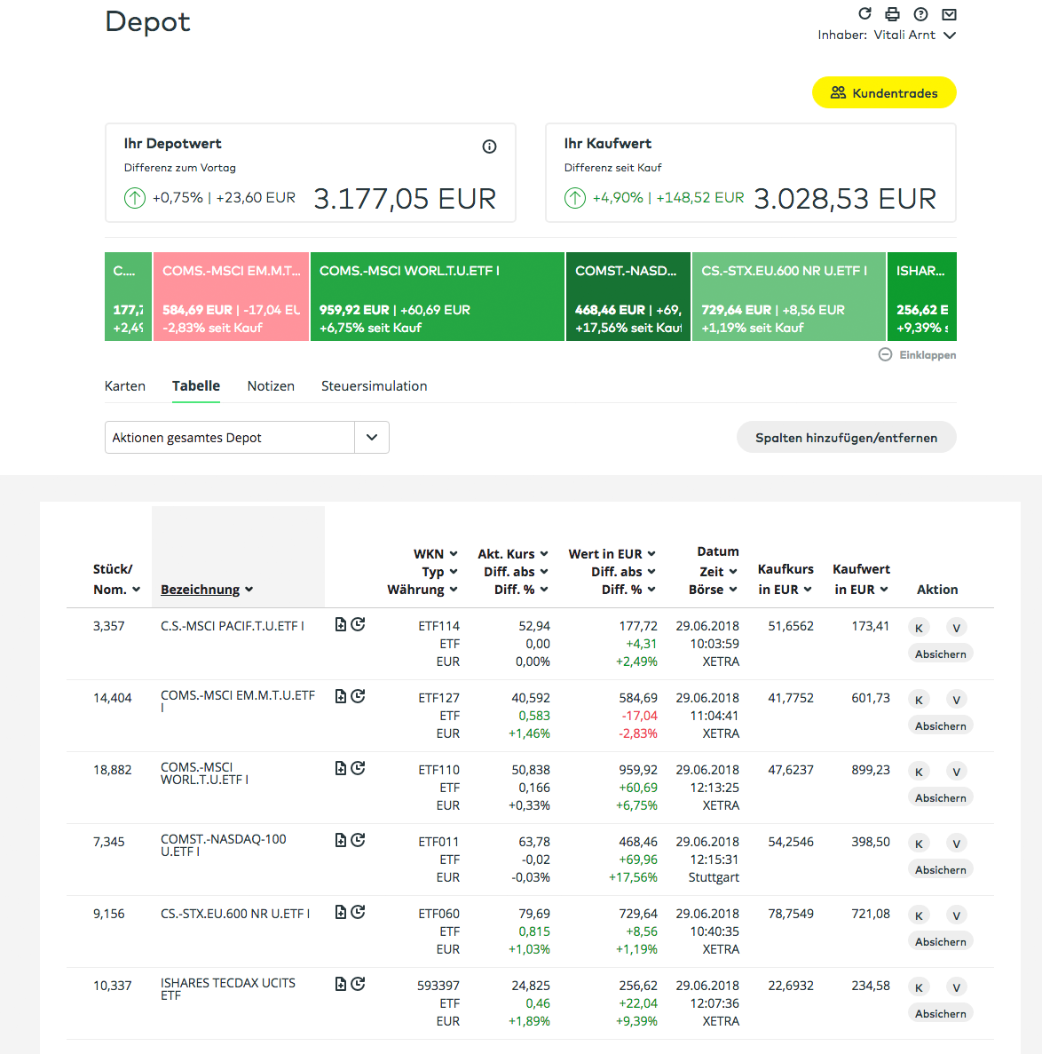 comdirect-ETF-Status-Juni-2018