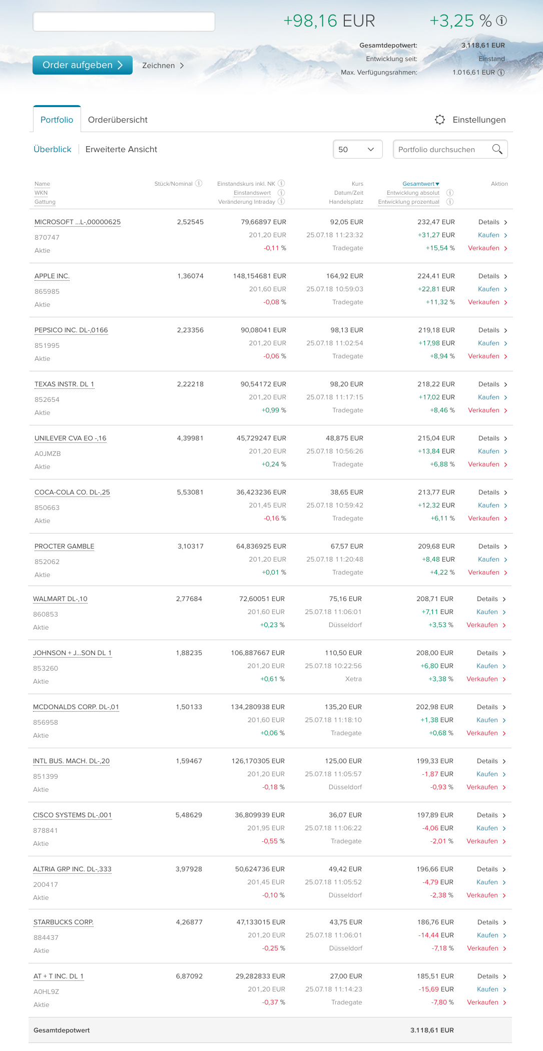 Aktueller Stand - Jeden Monat Dividende - Juli 2018