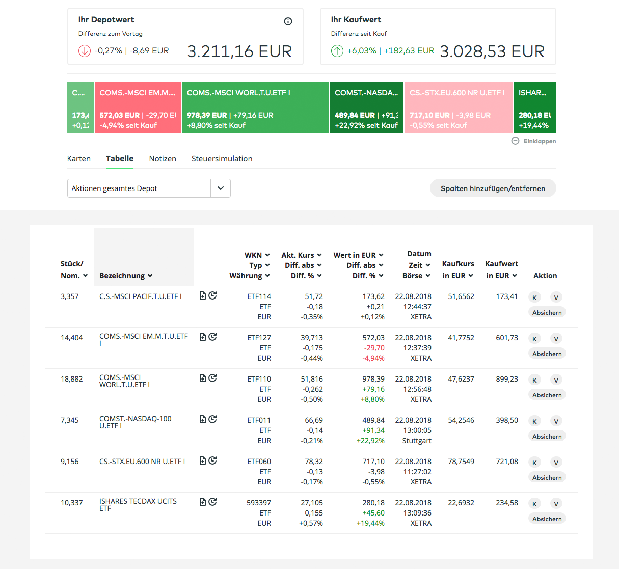 comdirect ETF Status August 2018