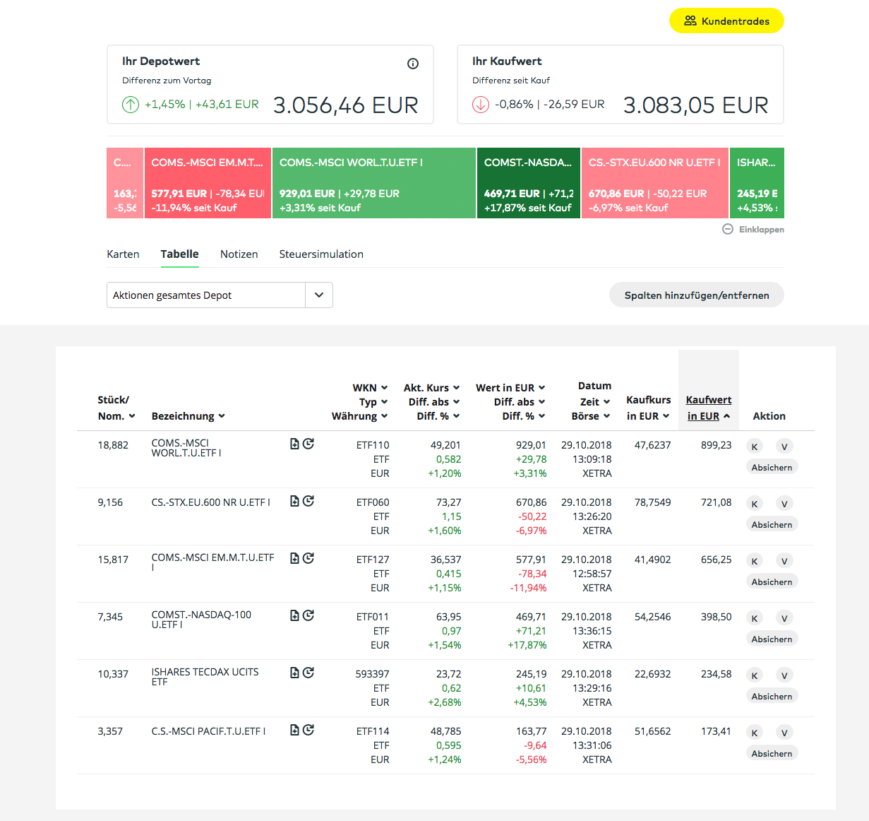 ETF-Sparplan Oktober-2018 Comdirect