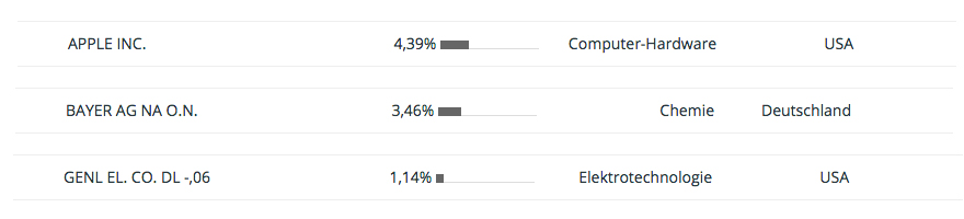 Gewichtung der Aktien - Kauf September 2018