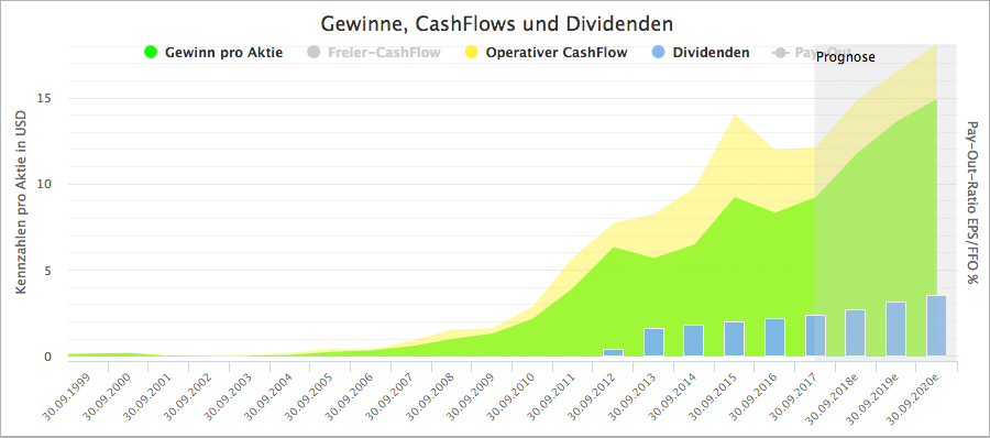 Passives Einkommen durch Dividenden gibt Ihnen die Freiheit der  in allem ist Zeit unser größtes Kapital. Tatsächlich ist Zeit weitaus wertvoller als Einkommen und Geld. Während Geld ausgegeben und verdient werden kann, kann Zeit nur einmal gelebt werden. Sie können einen Moment nie wieder körperlich erleben. Deshalb ist passives Einkommen so wichtig, weil Ihnen die .