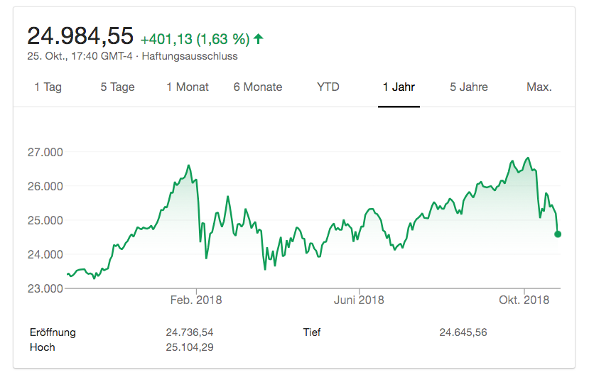 Dow Jones