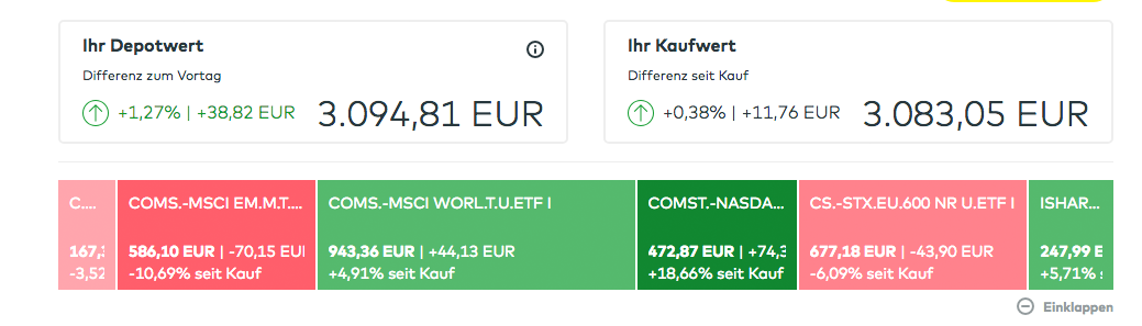 ETF-Sparplan - Comdirect