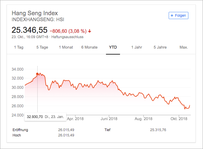 HSI Chart