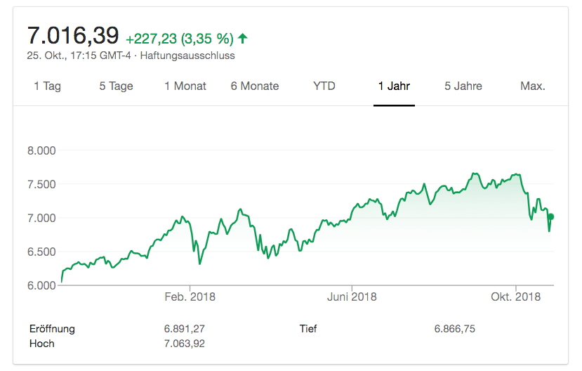 NASDAQ