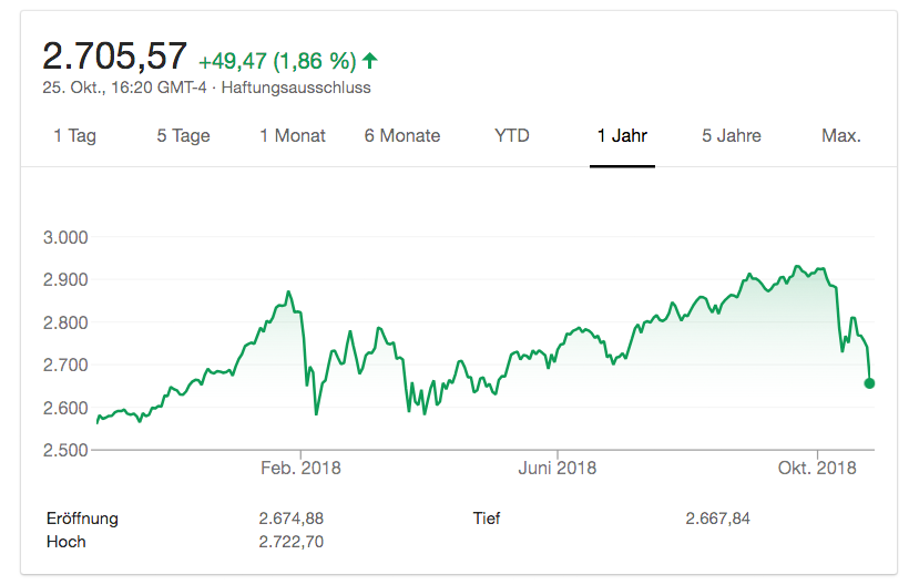 S&P 500