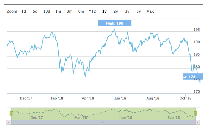 Stoxx 600