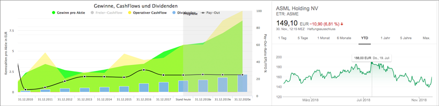 ASML Analyse