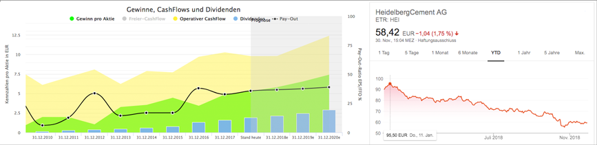 HeidelbergCement Analyse