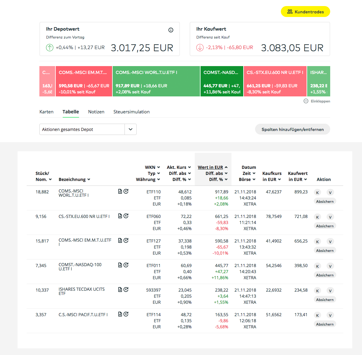 ETF-Sparplan November-2018 Comdirect