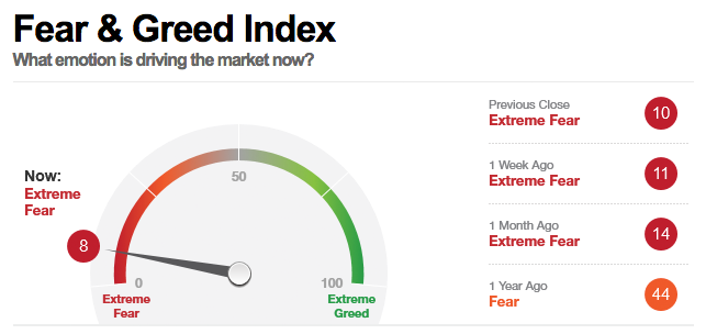 Fear-Greed-Index (November 2018)