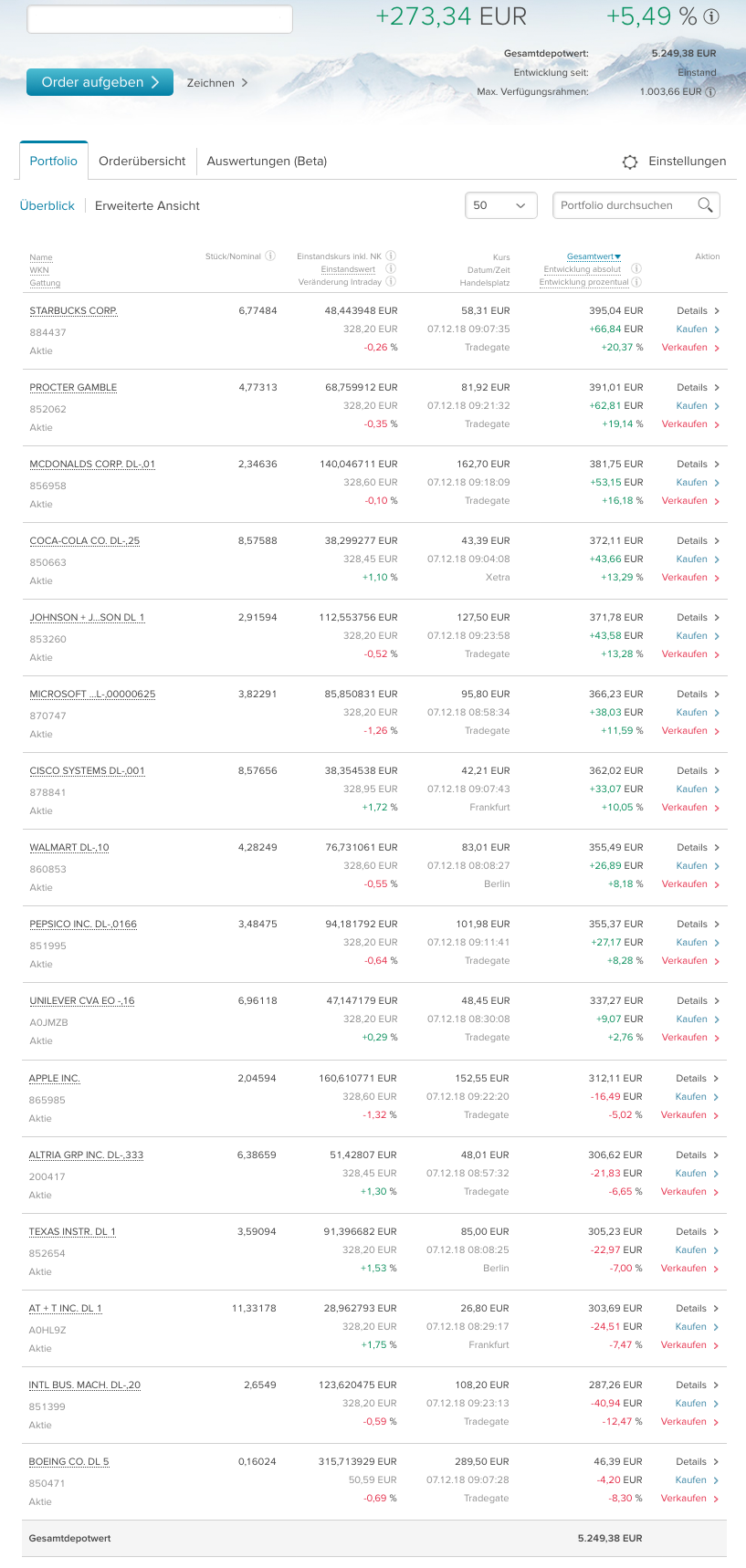 Aktien-Sparplan-Depot - Aktueller Wert (November 2018)