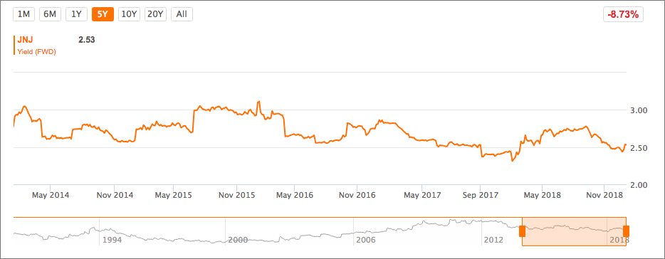 Schnäppchen am Markt - Aktien mit 60% Preisnachlass ...