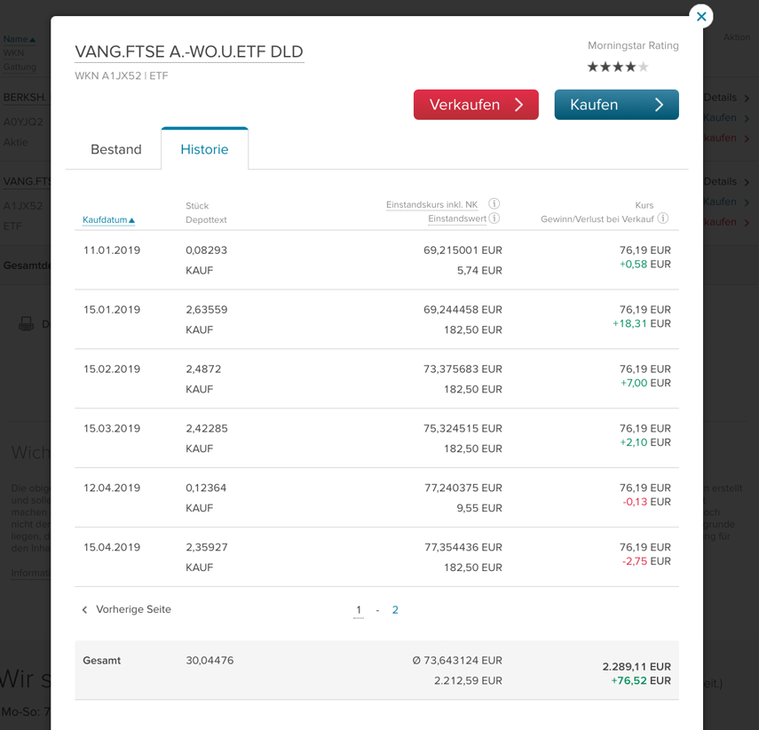 Vanguard FTSE All-World - Status April 2019 (2.Teil)