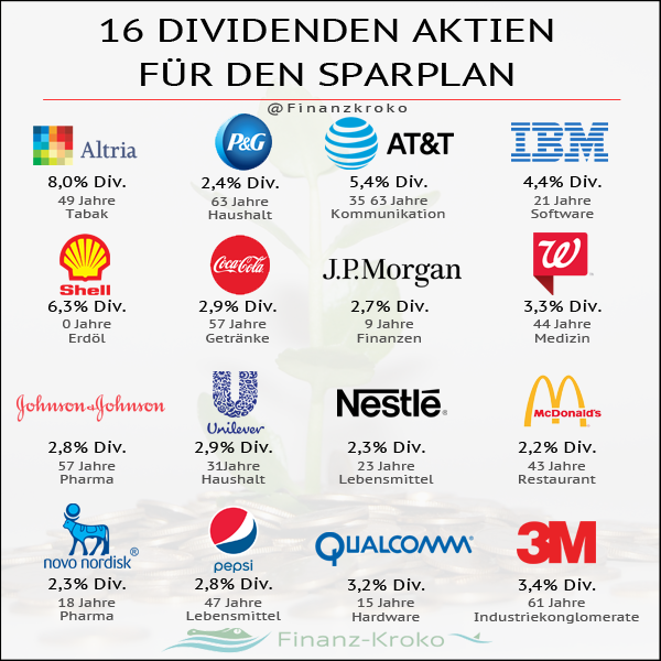 Bux Mit Aktien Handeln 5 DividendenAktien mit hoher