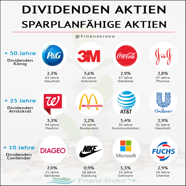 Dividenden Königreich