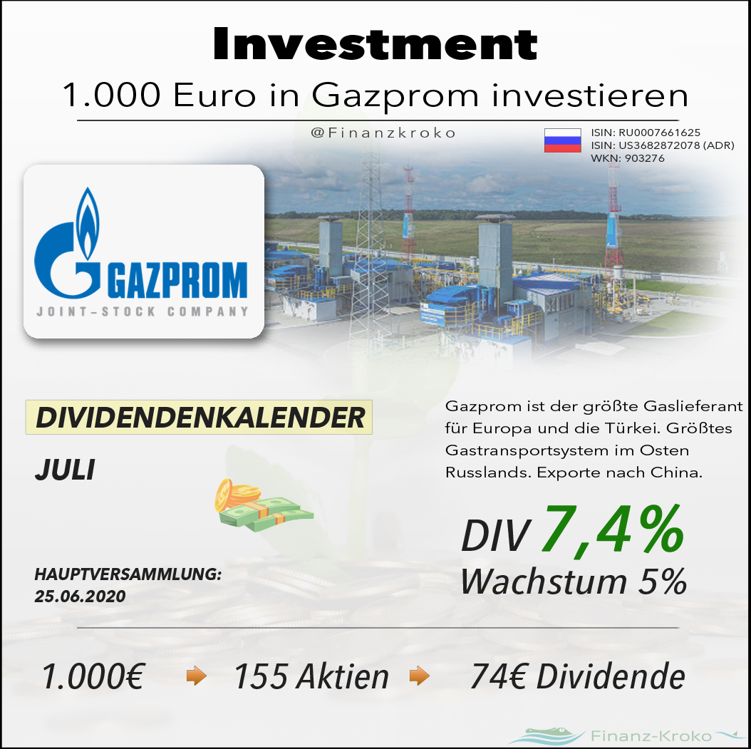 Gazprom Aktie