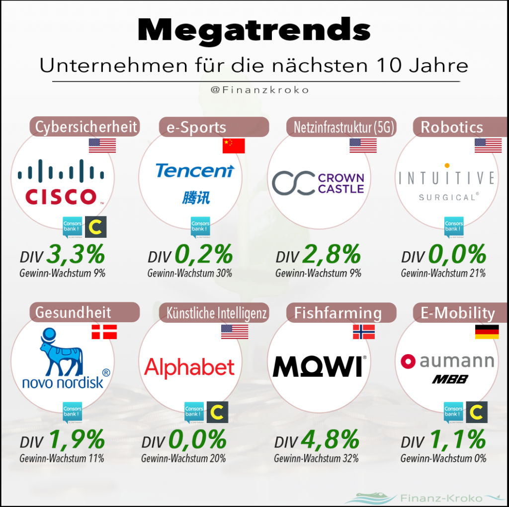 Megatrend