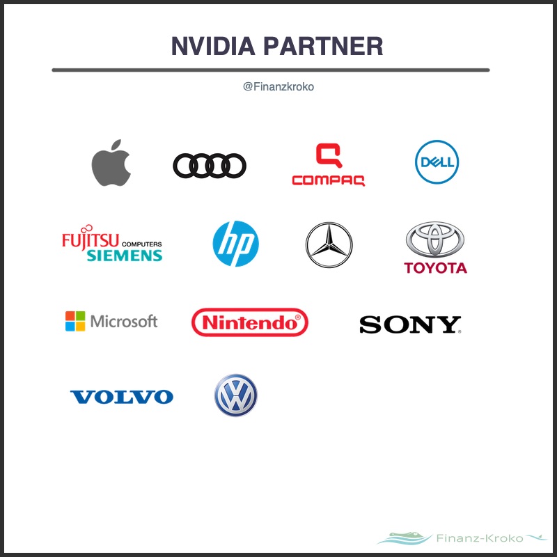 NVIDIA-Partner