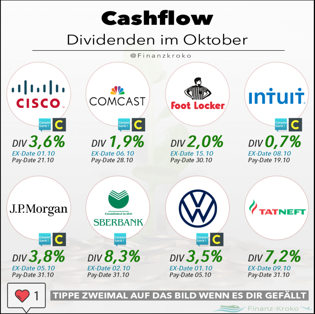 Dividenden im Oktober