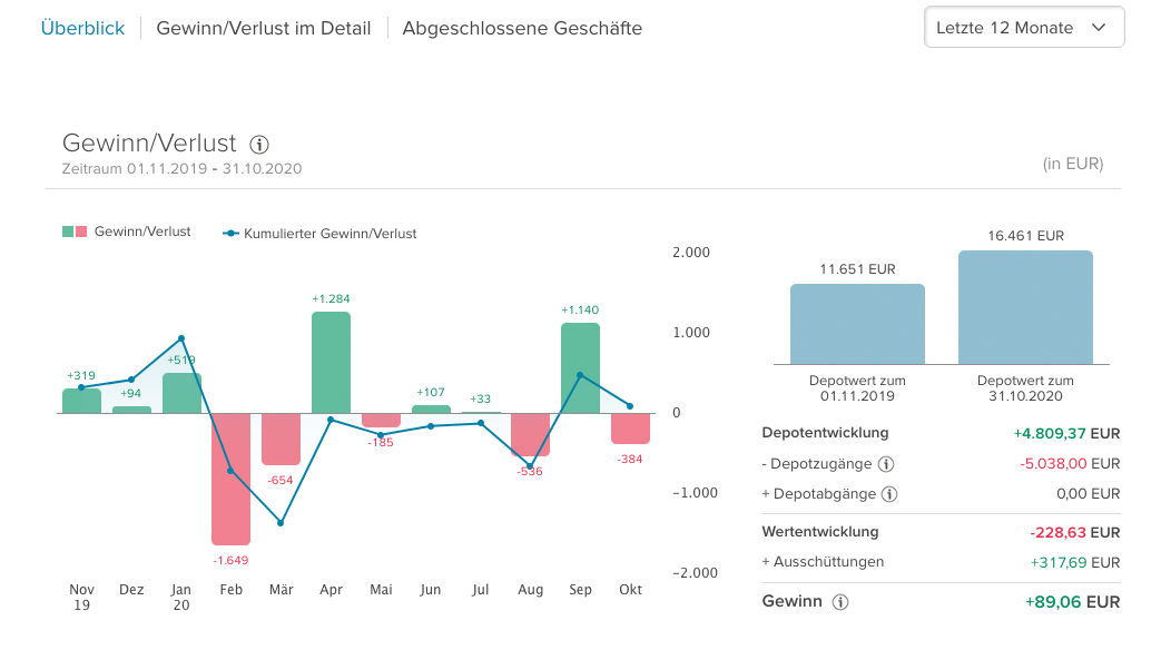 Aktien-Sparplan-12-Monate