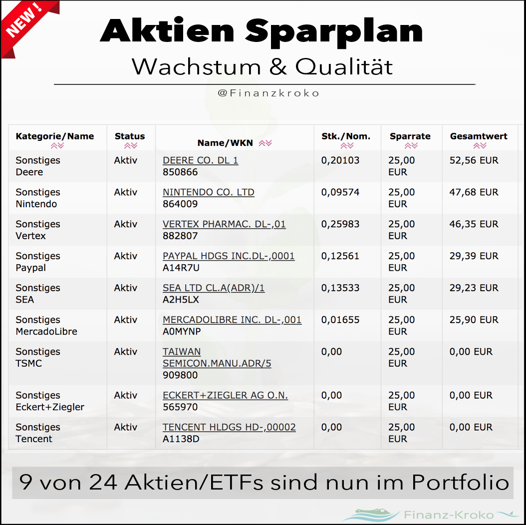 Aktien Sparplan