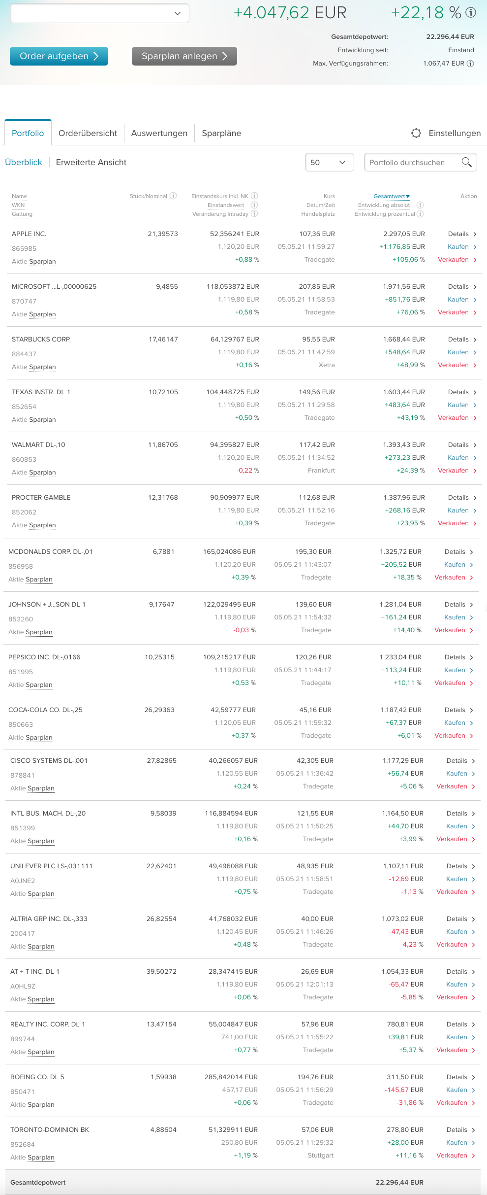 Aktien-Sparplan-April-2021