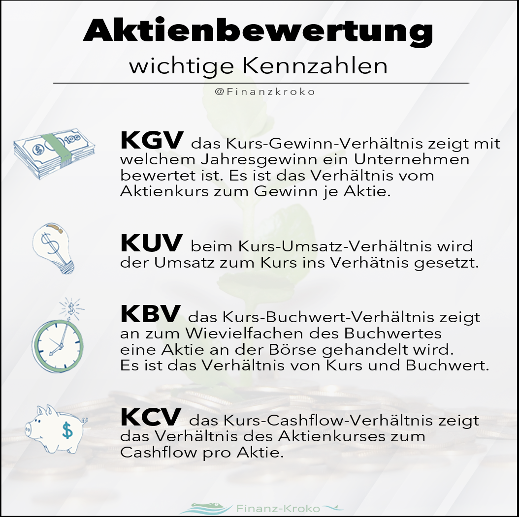 Aktienbewertung