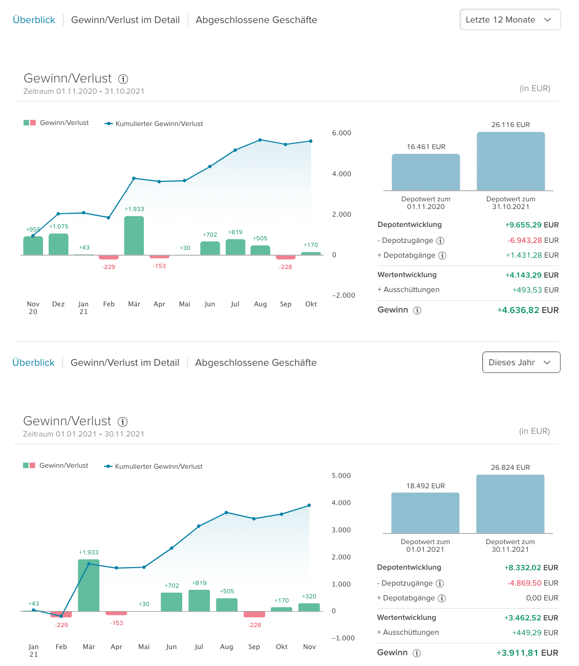 Aktien-Sparplan Auswertung-Oktober-2021