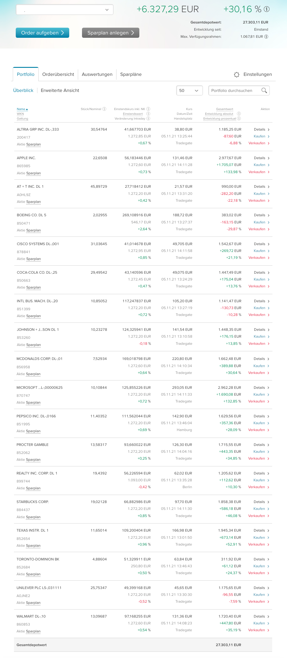 Aktien-Sparplan Performance Oktober-2021