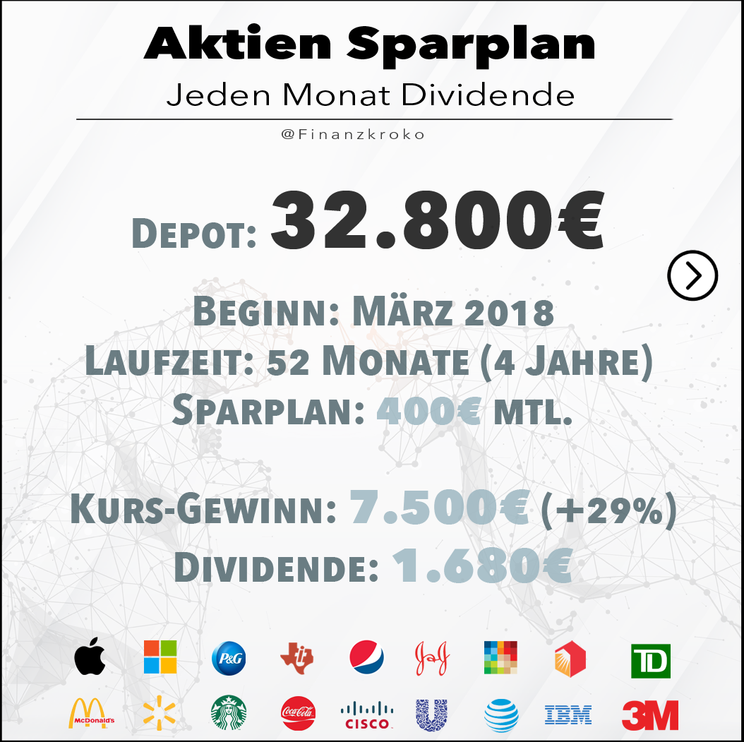 Aktien-Sparplan-Jeden-Monat-Dividende-07-2022