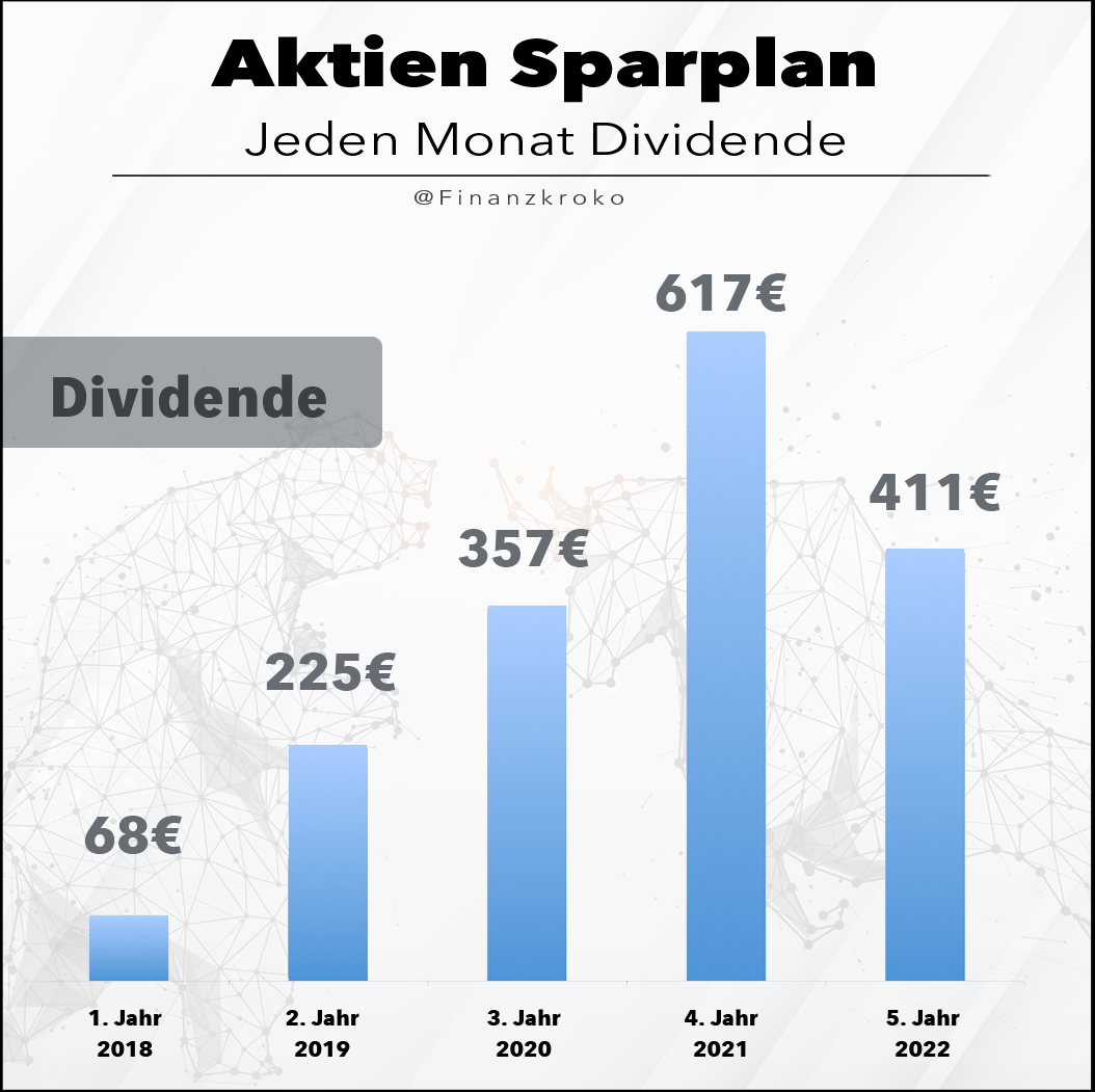 Jeden-Monat-Dividende-Juli22