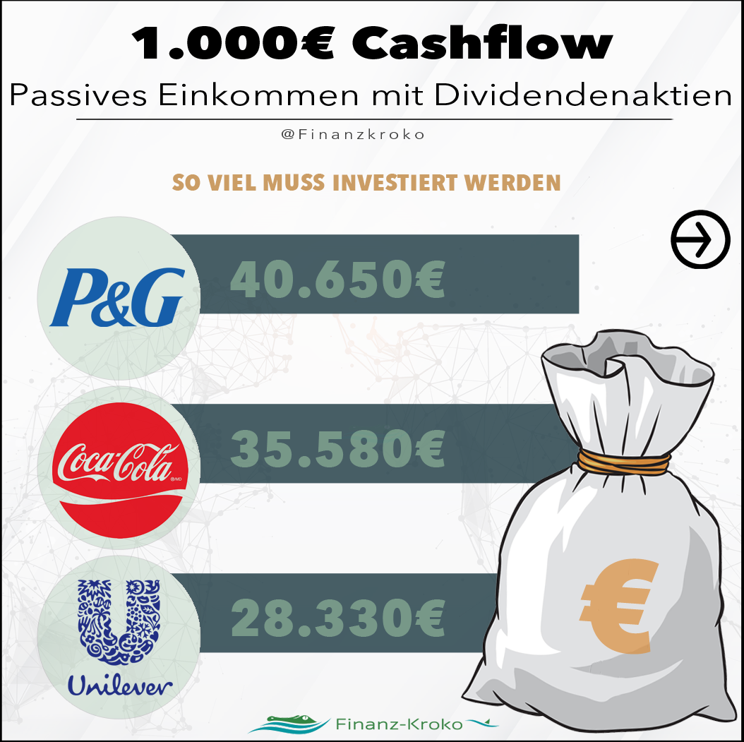1000 Euro Cashflow