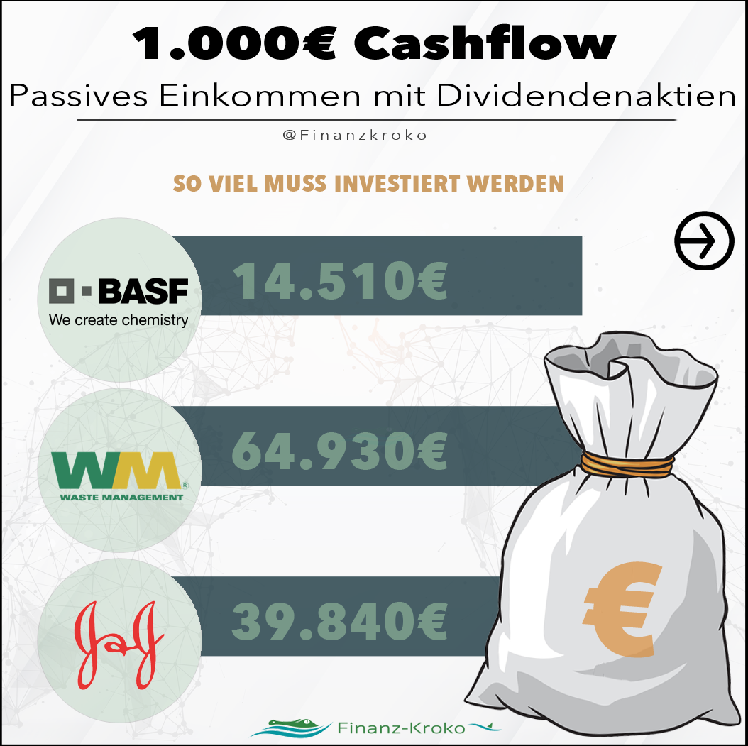 1000 Euro Cashflow - Teil 2