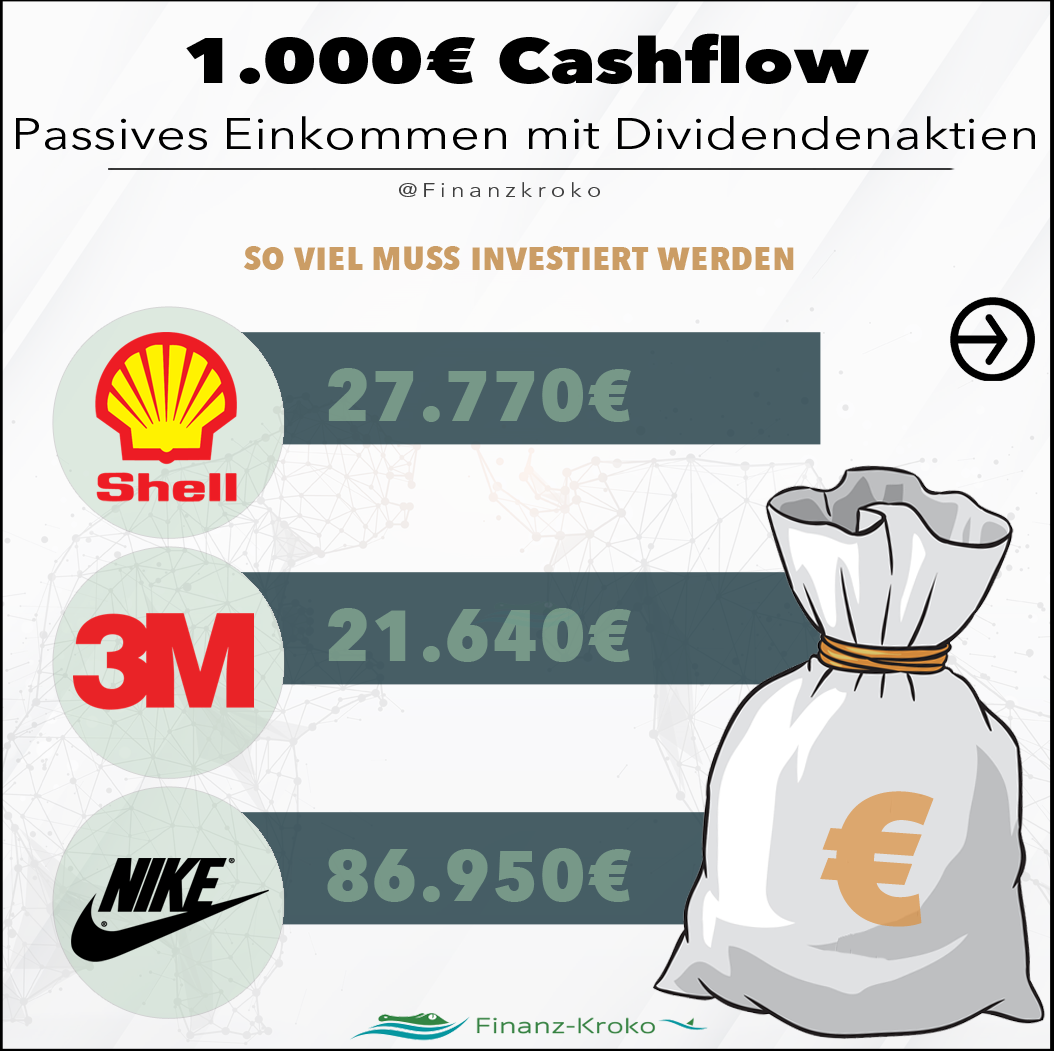 1000 Euro Cashflow - Teil 3
