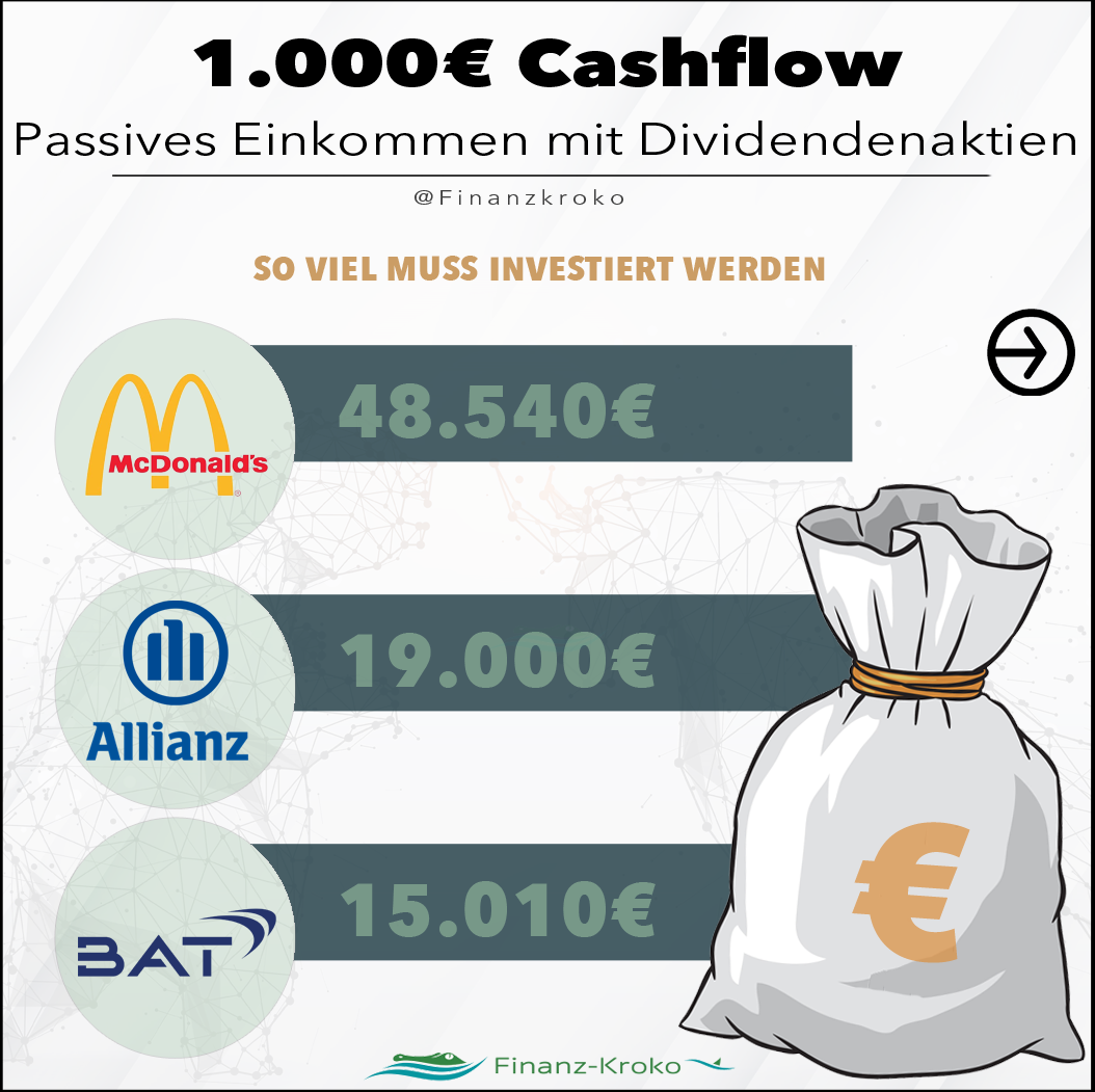 1000 Euro Cashflow - Teil 4