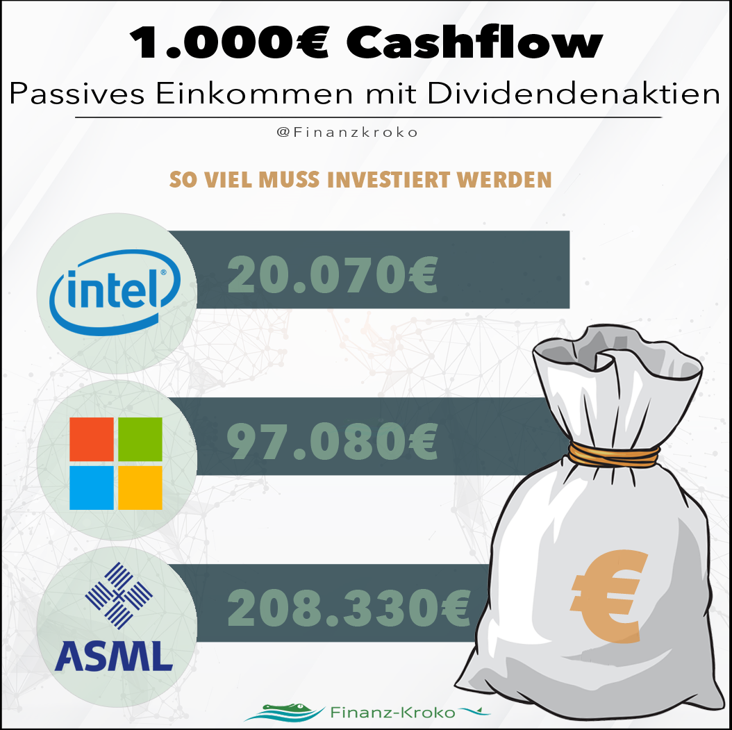 1000 Euro Cashflow - Teil 5