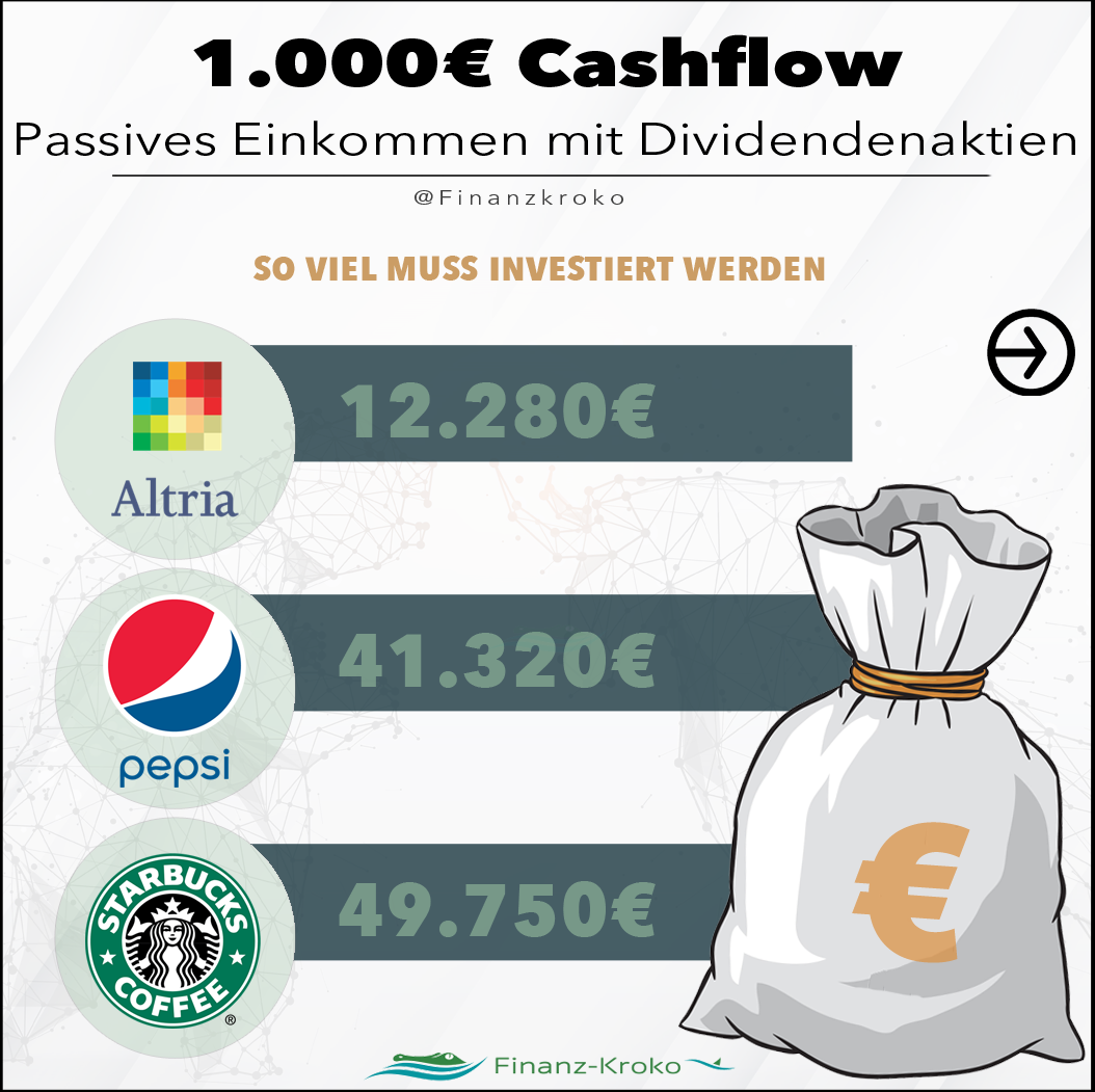 1000 Euro Cashflow - Teil 6