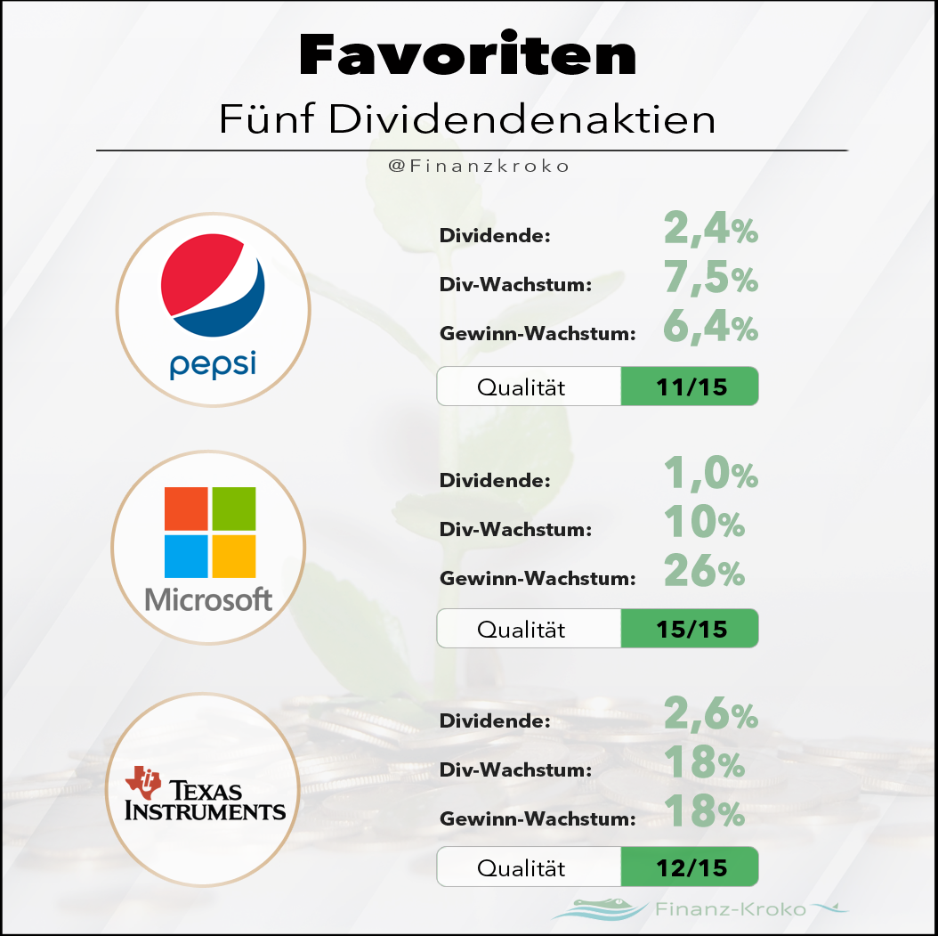 5 Dividendenaktien Favoriten