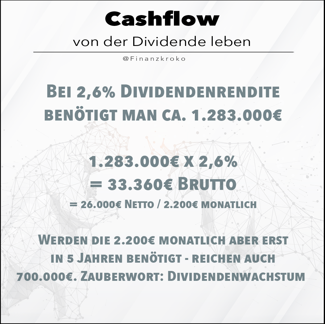 Cashflow Ziel in 5 Jahren