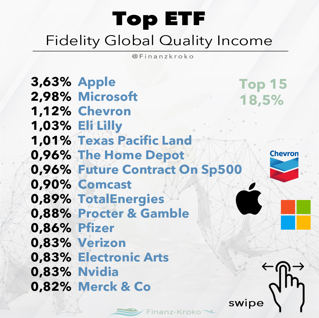 Fidelity Global Quality Income Aktien