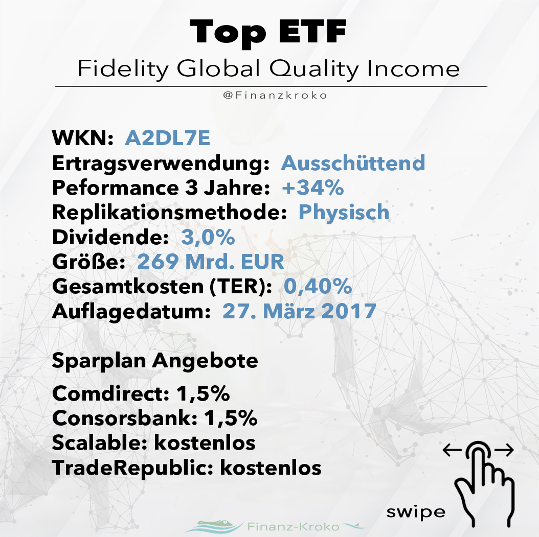 Fidelity Global Quality Income Daten