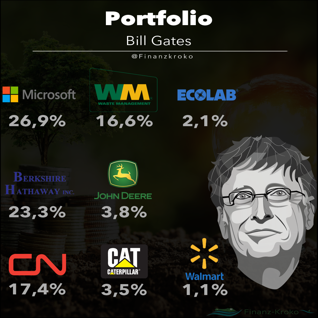 Gates-Portfolio